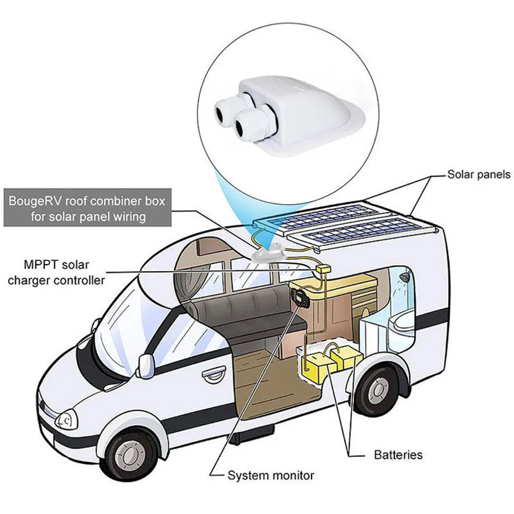 Solar Junction Roof Wire Entry Box