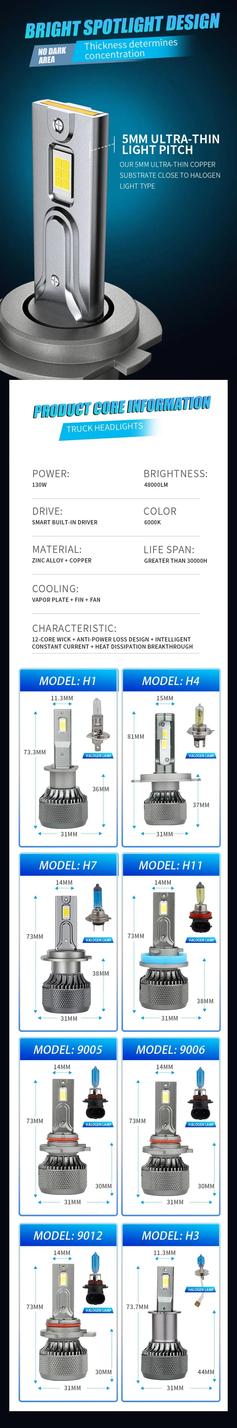 Power Supply 24V LED Truck Headlight H7 LED h7 led lamp h1 led 24v headlight h4 24v truck 9012 led bulb h3 led Truck Lorry Light