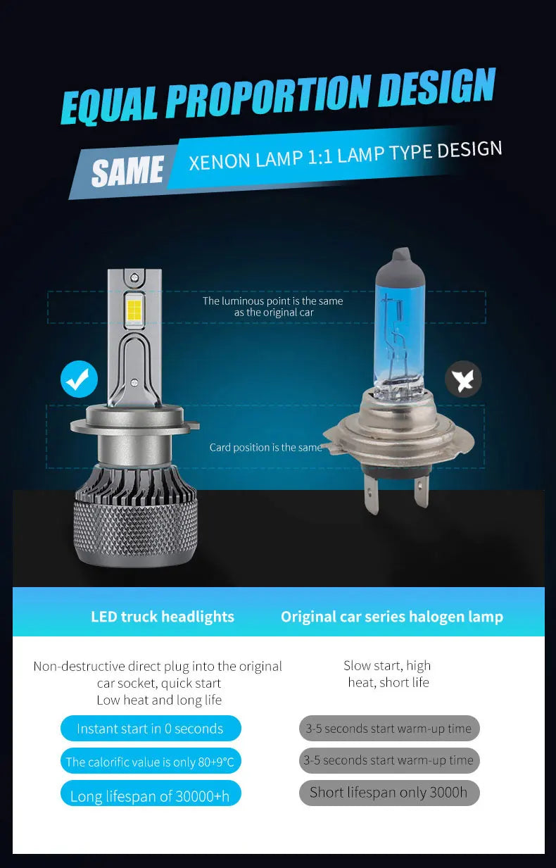 Power Supply 24V LED Truck Headlight H7 LED h7 led lamp h1 led 24v headlight h4 24v truck 9012 led bulb h3 led Truck Lorry Light