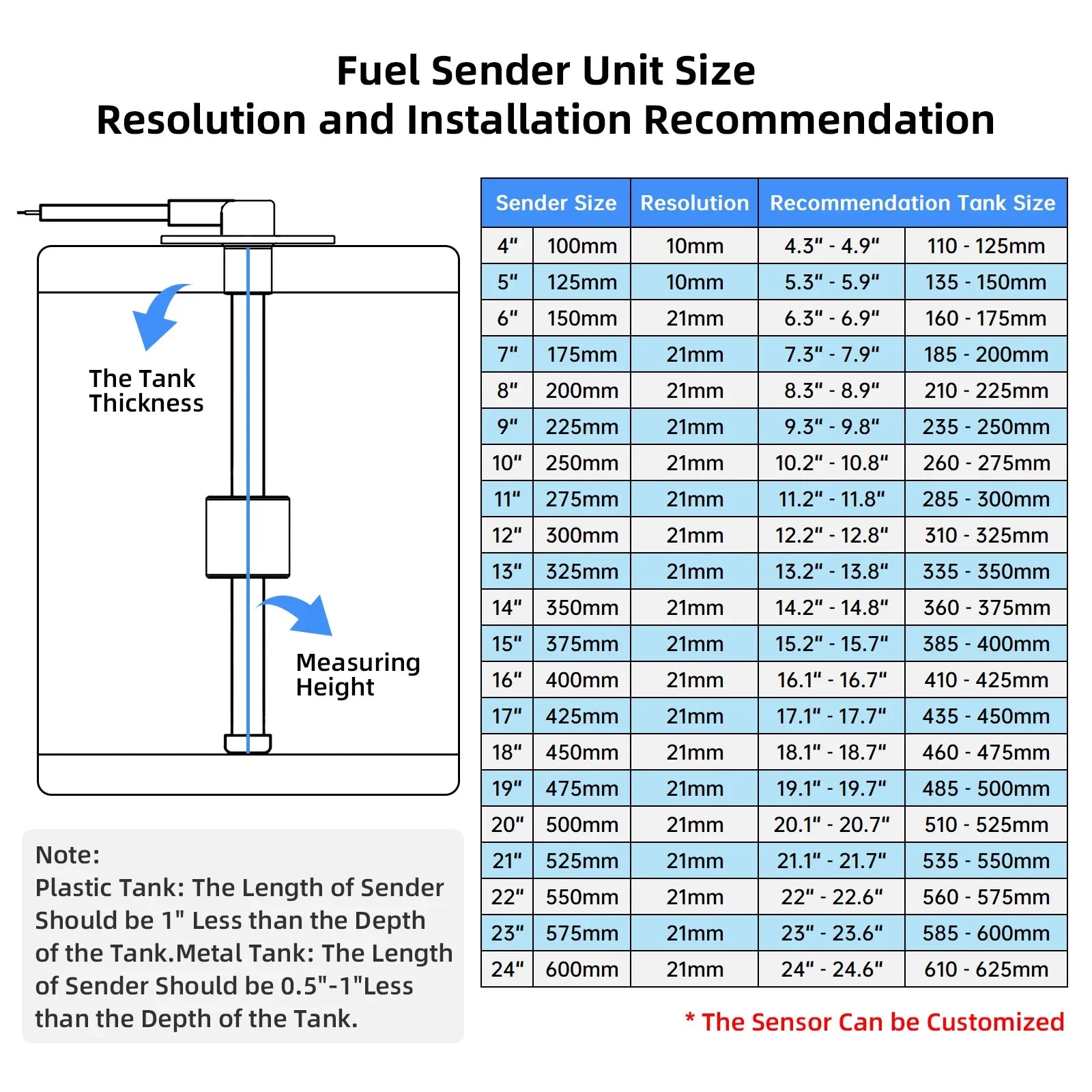 IN Tank Water level sensor &  Water Level Gauge for All Water Tanks